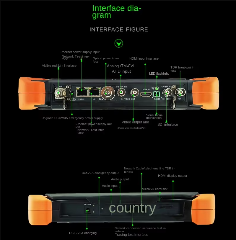 Cctv Ip caméra testeur X9